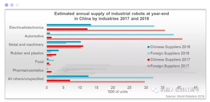 'Global Robot Report 2019' is released, is it the industry's new favorite?