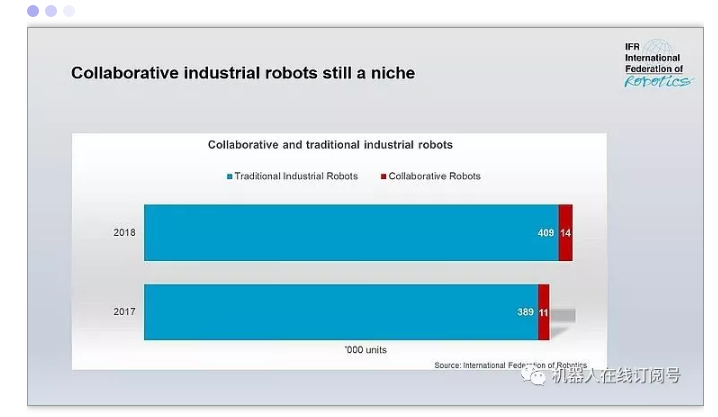 'Global Robot Report 2019' is released, is it the industry's new favorite?