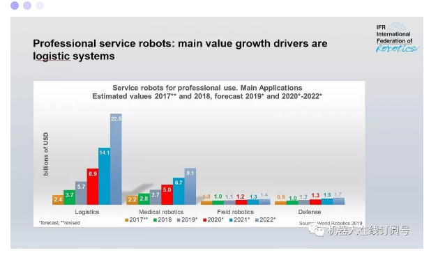 'Global Robot Report 2019' is released, is it the industry's new favorite?