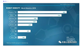 ‘Global Robot Report 2019’is released, is it the industry's new favorite?